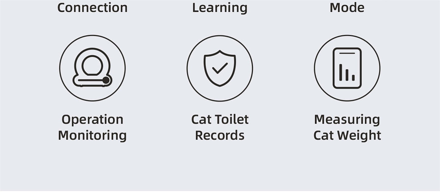 AutoClean Smart Litter Box